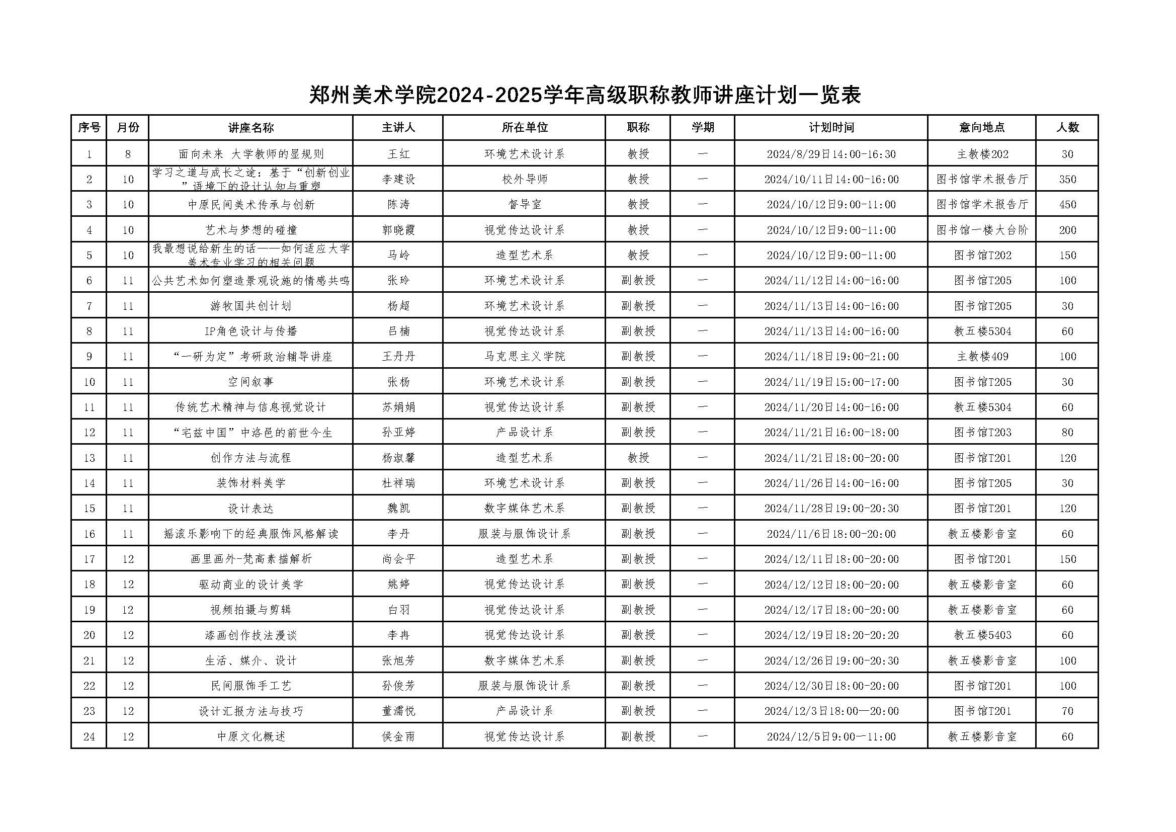 太阳成集团tyc122cc2024-2025学年高级职称教师讲座计划一览表