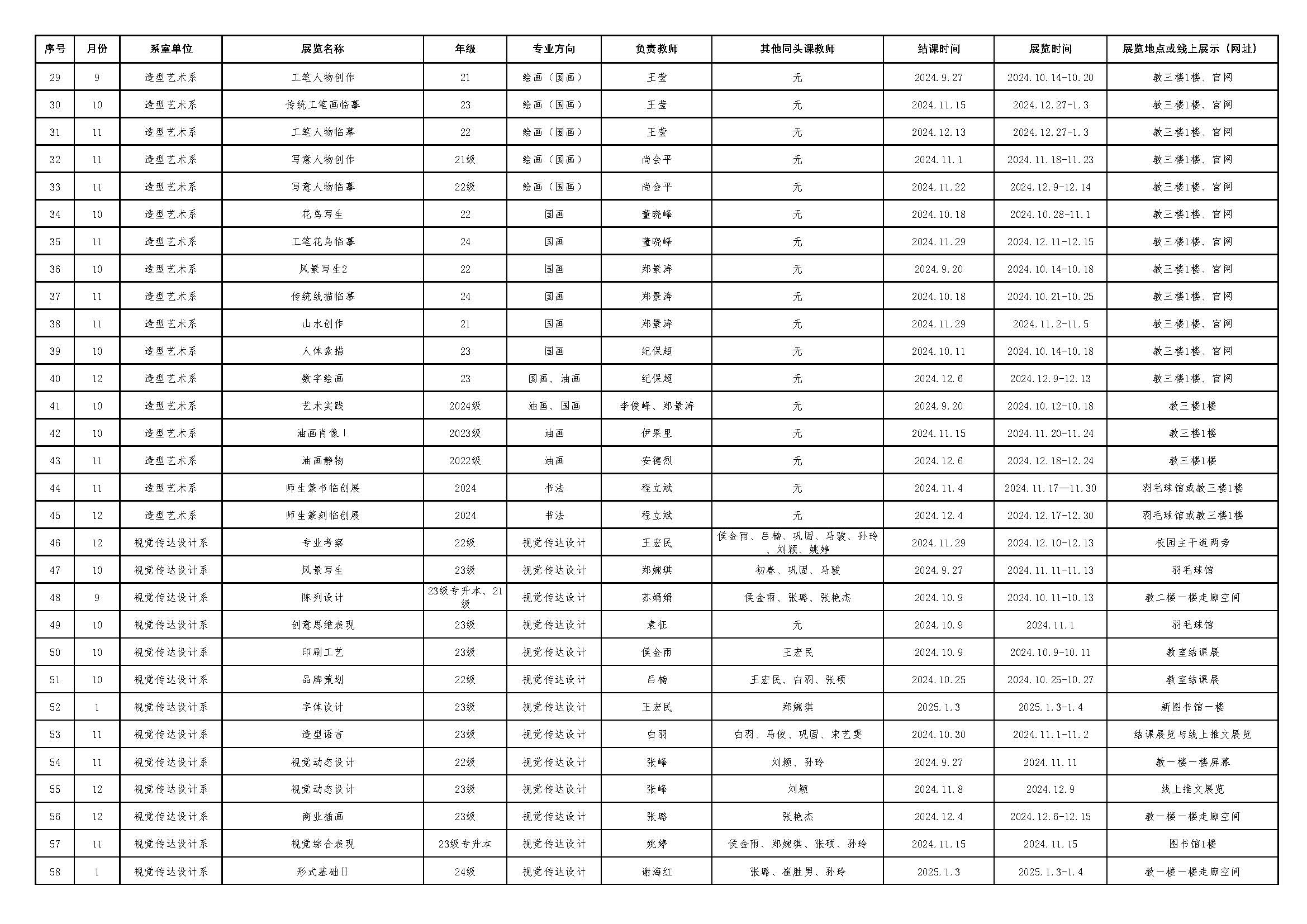 太阳成集团tyc122cc2024-2025学年“一课一展”计划一览表