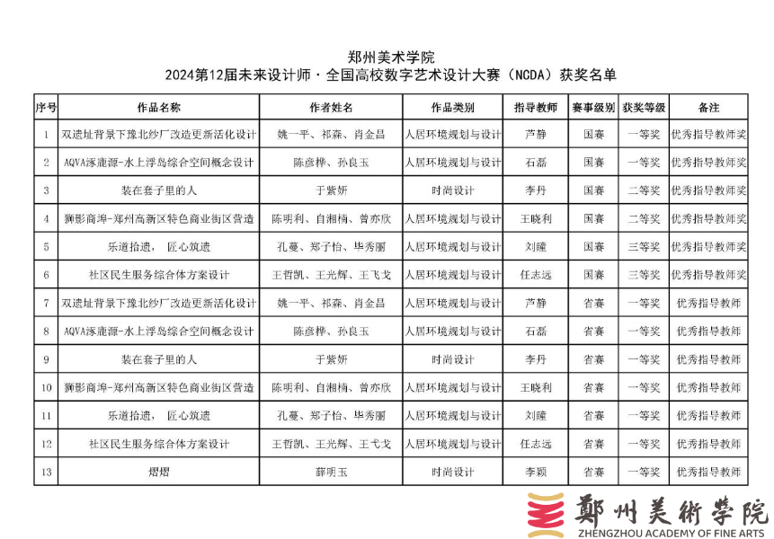 我校师生在第12届未来设计师· 全国高校数字艺术设计大赛（NCDA）中获得佳绩