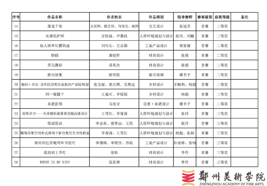 我校师生在第12届未来设计师· 全国高校数字艺术设计大赛（NCDA）中获得佳绩