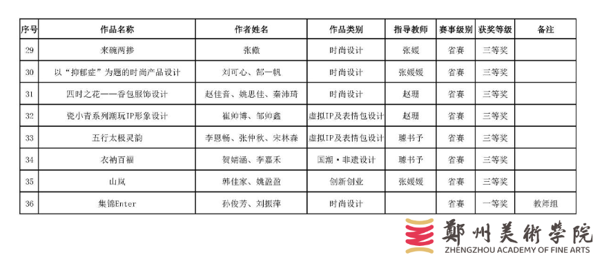 我校师生在第12届未来设计师· 全国高校数字艺术设计大赛（NCDA）中获得佳绩