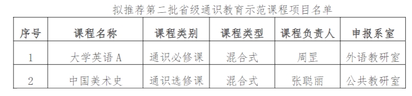 关于第二批省级通识教育示范课程项目拟推荐名单的公示