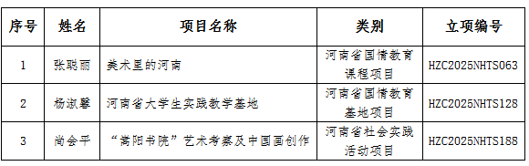 我校获批3项中外人文交流内涵提升项目立项