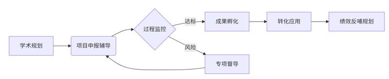 太阳成集团tyc122cc学术委员会2025年度工作报告 太阳成集团tyc122cc学术委员会2025年度工作报告