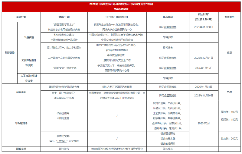 关于组织参加“2026第十届米兰设计周-中国高校设计学科师生优秀作品展”主题活动的通知 关于组织参加“2026第十届米兰设计周-中国高校设计学科师生优秀作品展”主题活动的通知