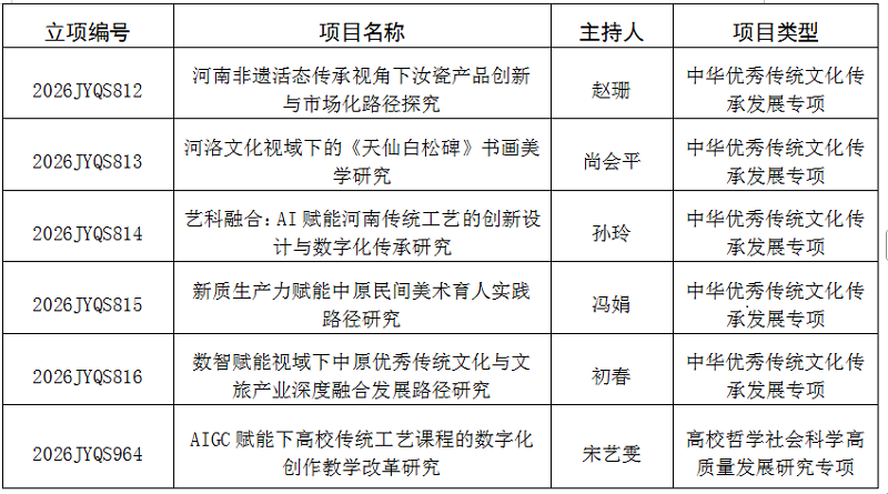 我校获批6项2026年度教育强省专项研究项目立项 我校获批6项2026年度教育强省专项研究项目立项