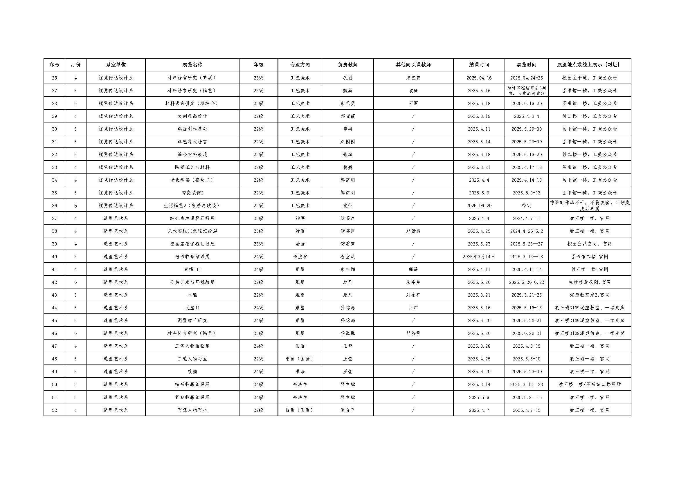 太阳成集团tyc122cc2024-2025学年第二学期“一课一展”计划一览表