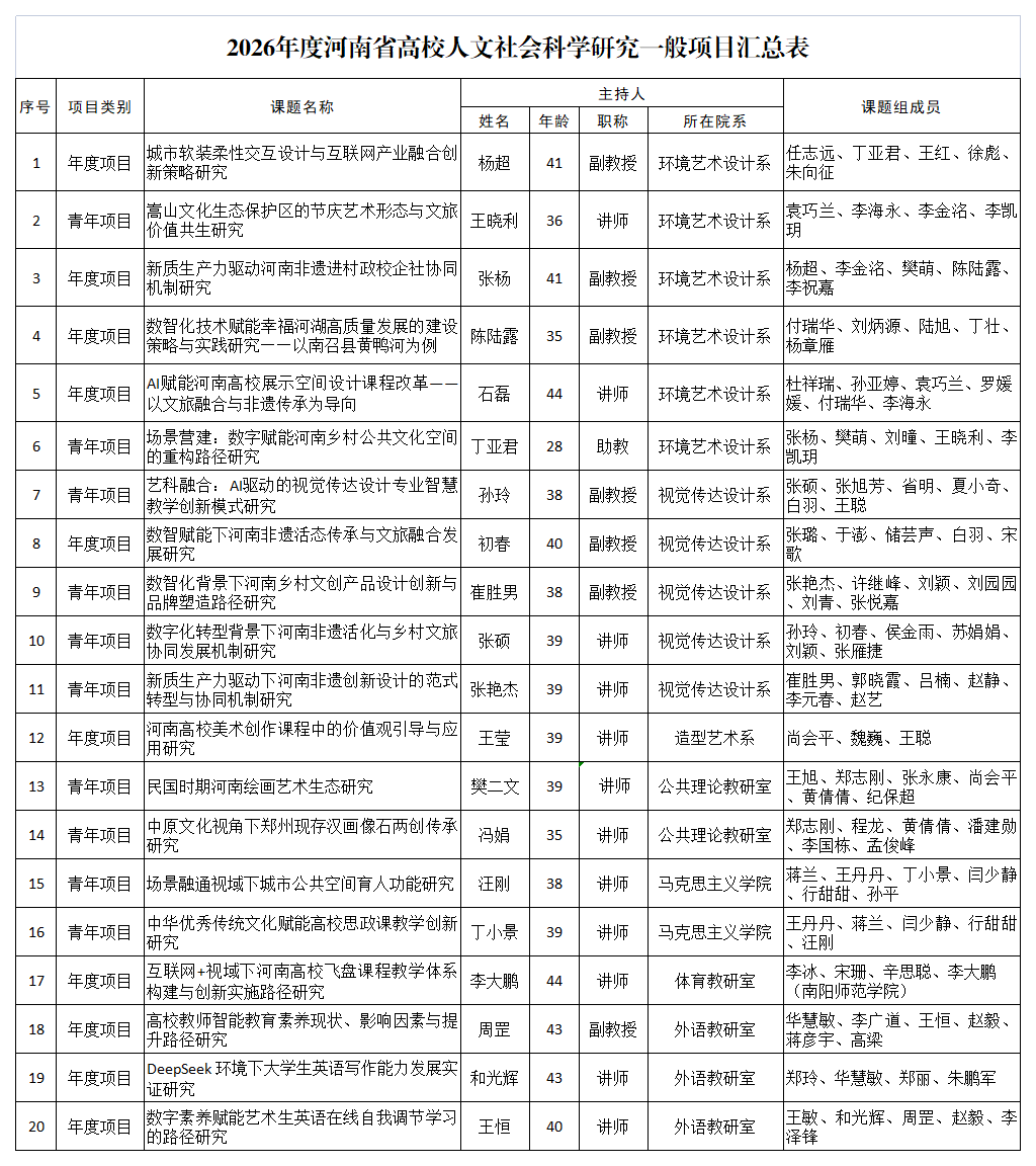 关于拟推荐2026年度河南省高校人文社会科学研究一般项目的公示