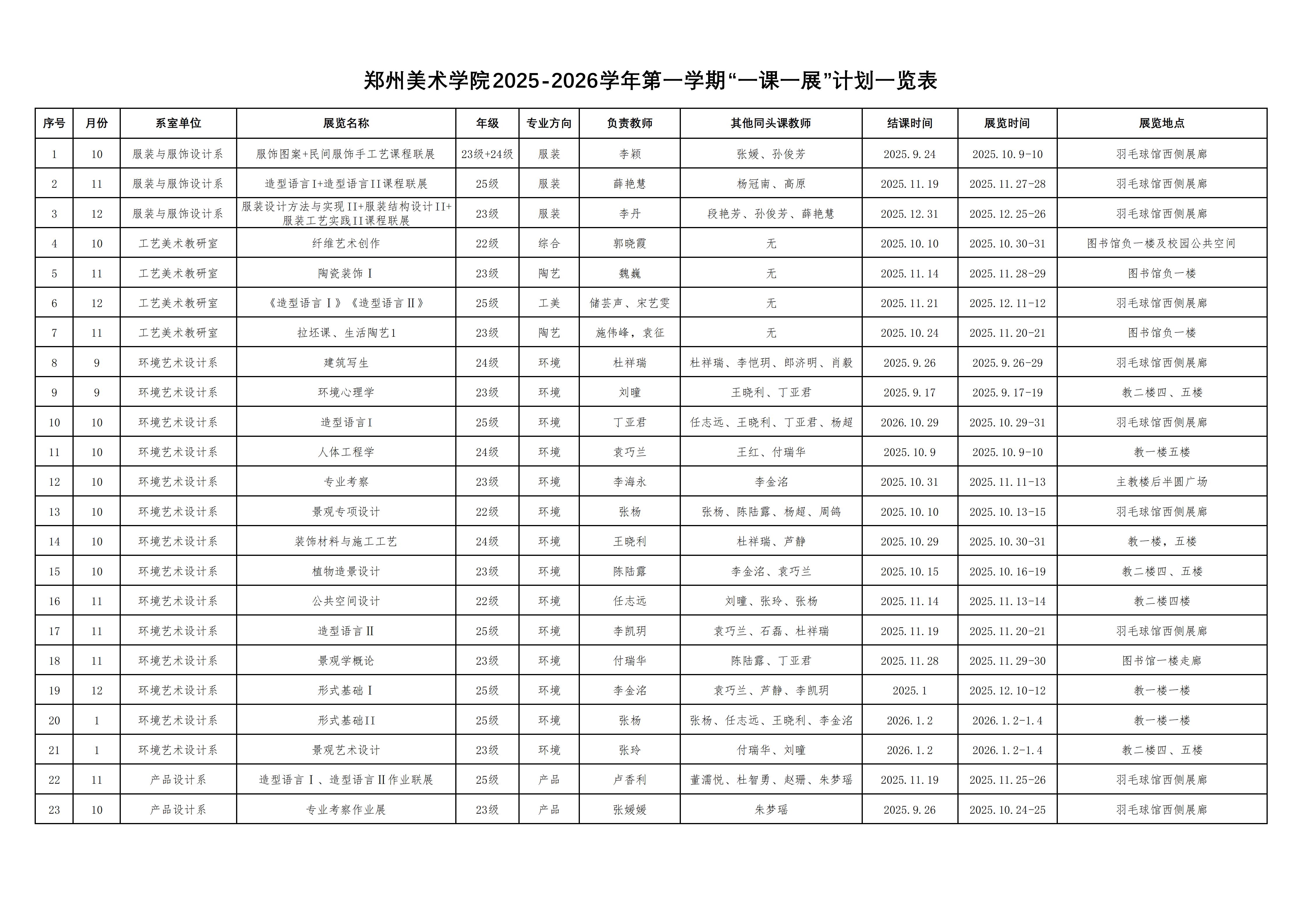 太阳成集团tyc122cc2025-2026-1学期一课一展计划一览表