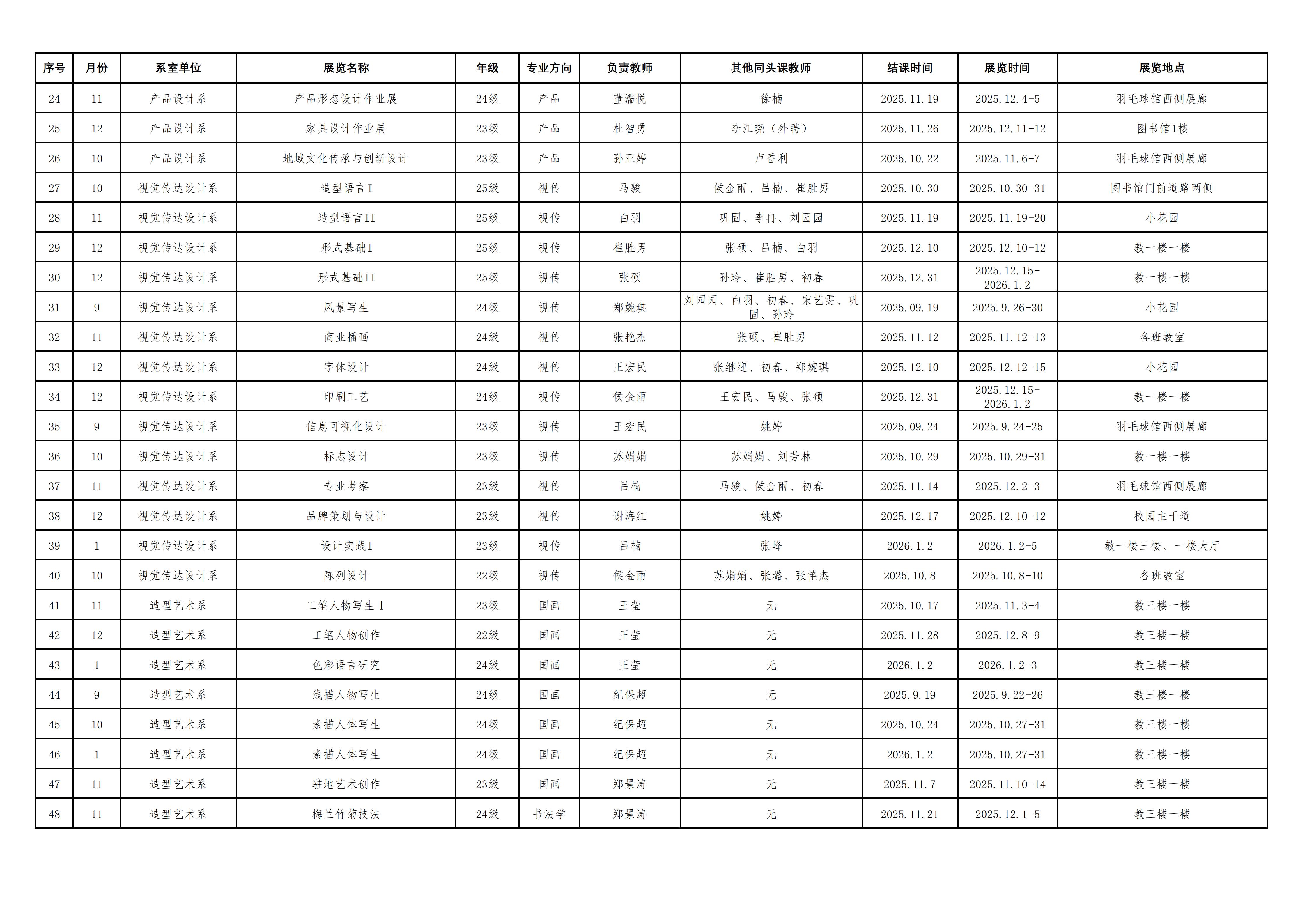 太阳成集团tyc122cc2025-2026-1学期一课一展计划一览表