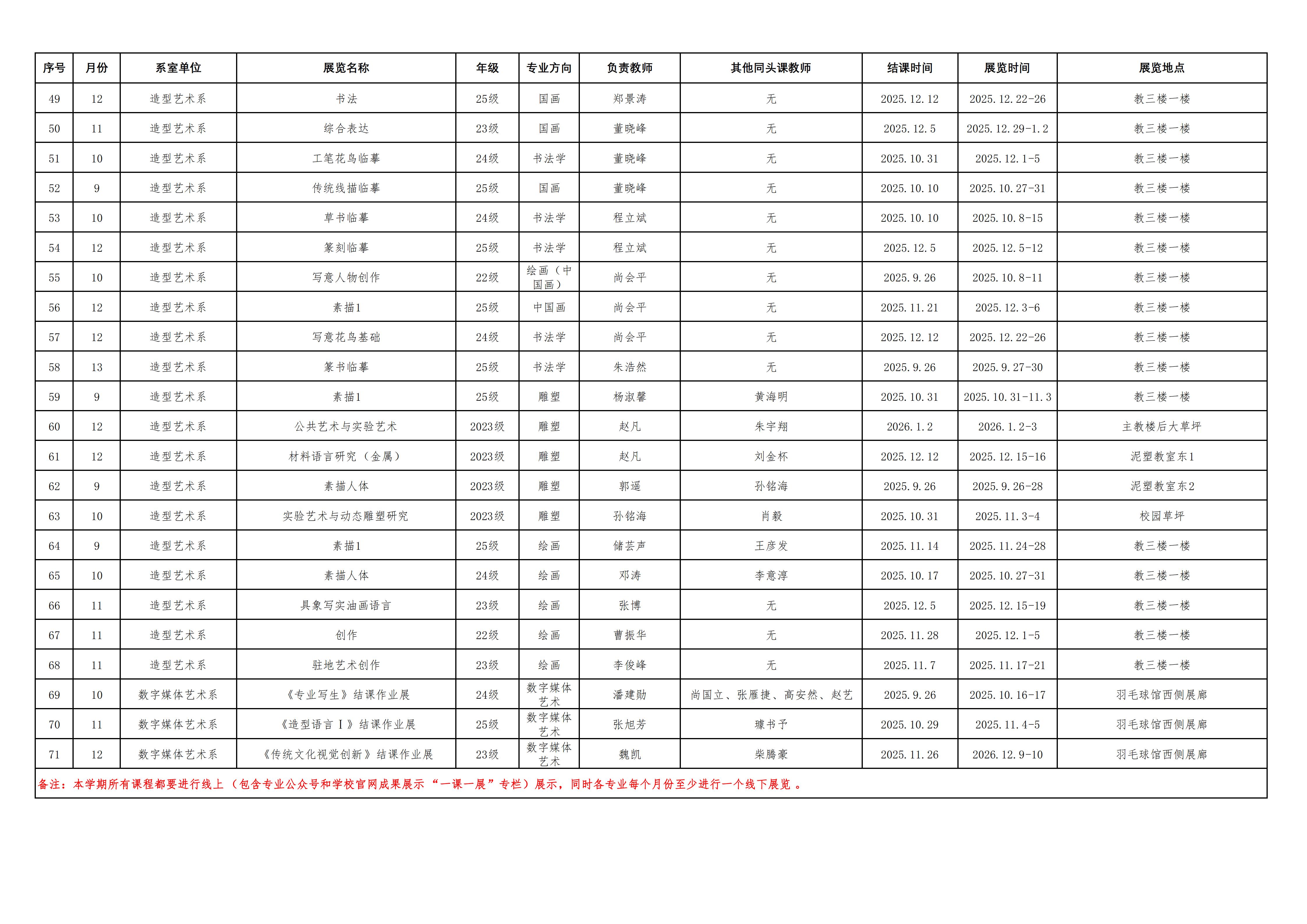 太阳成集团tyc122cc2025-2026-1学期一课一展计划一览表