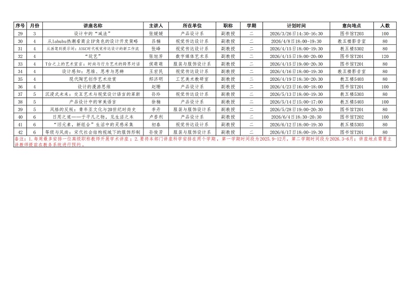 太阳成集团tyc122cc2025-2026学年高级职称教师讲座计划一览表