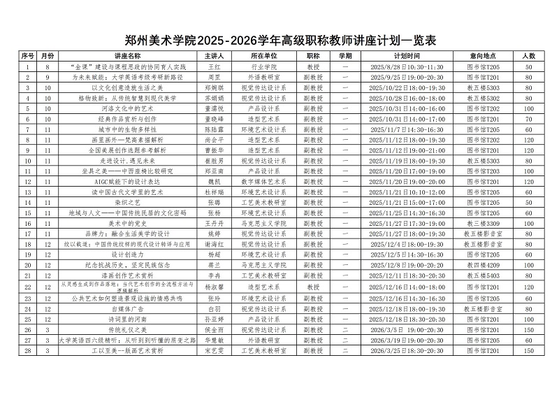 太阳成集团tyc122cc2025-2026学年高级职称教师讲座计划一览表