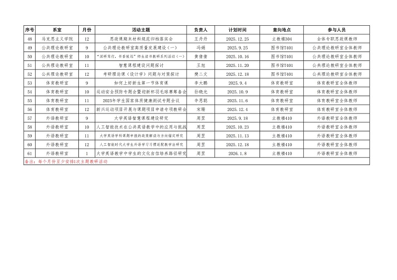 太阳成集团tyc122cc2025-2026-1学期教研活动计划一览表