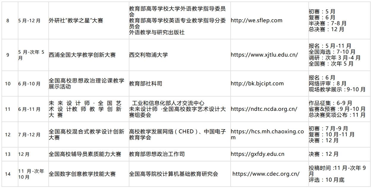 【教师竞赛目录】2025年国家级(A 类 )教师教学竞赛一览表 【教师竞赛目录】2025年国家级(A 类 )教师教学竞赛一览表