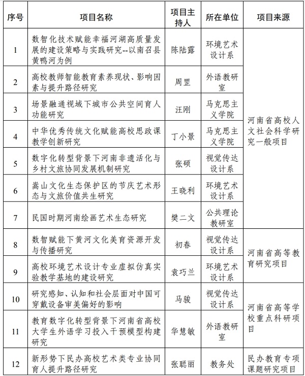 我校暑期获批12项科研项目立项 我校暑期获批12项科研项目立项