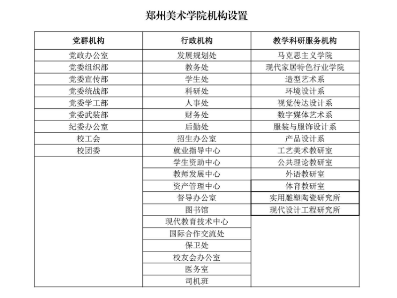 太阳成集团tyc122cc机构设置