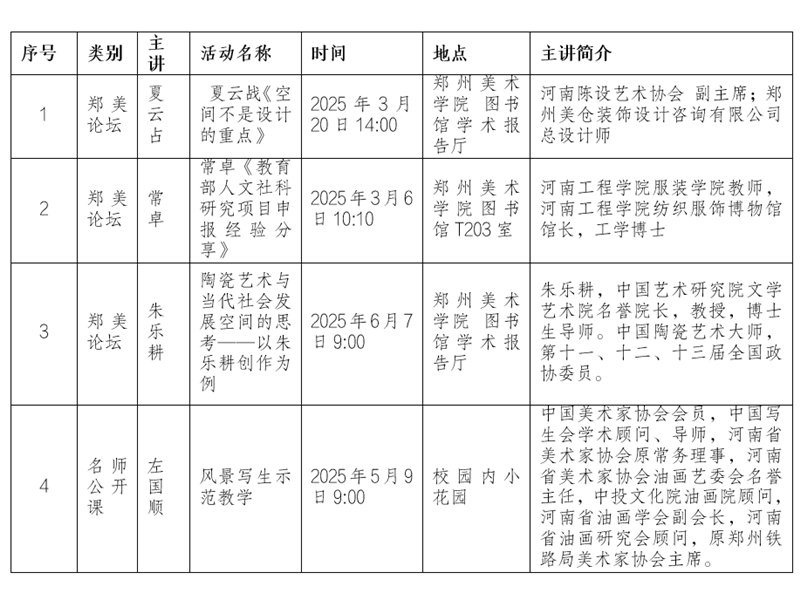 ​太阳成集团tyc122cc学术委员会2025年度工作报告