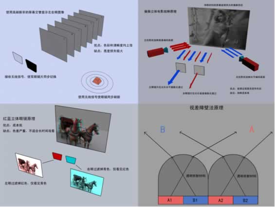 计算机教研室刘鹏老师成功举办《阿凡达与立体幻境》专题讲座 计算机教研室刘鹏老师成功举办《阿凡达与立体幻境》专题讲座
