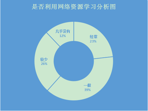 打牢教育研究方法基础 探索设计史论特色教学模式 打牢教育研究方法基础 探索设计史论特色教学模式