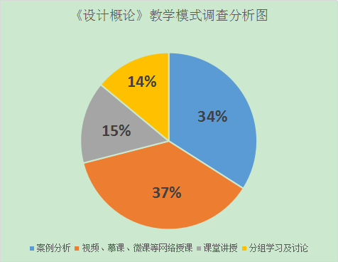 打牢教育研究方法基础 探索设计史论特色教学模式 打牢教育研究方法基础 探索设计史论特色教学模式