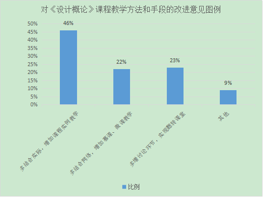 打牢教育研究方法基础 探索设计史论特色教学模式 打牢教育研究方法基础 探索设计史论特色教学模式