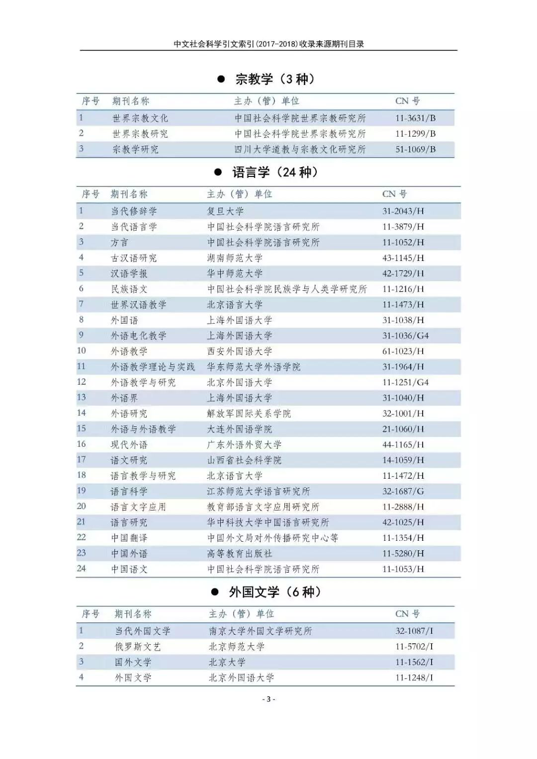 南大核心CSSCI官网发布最新名单