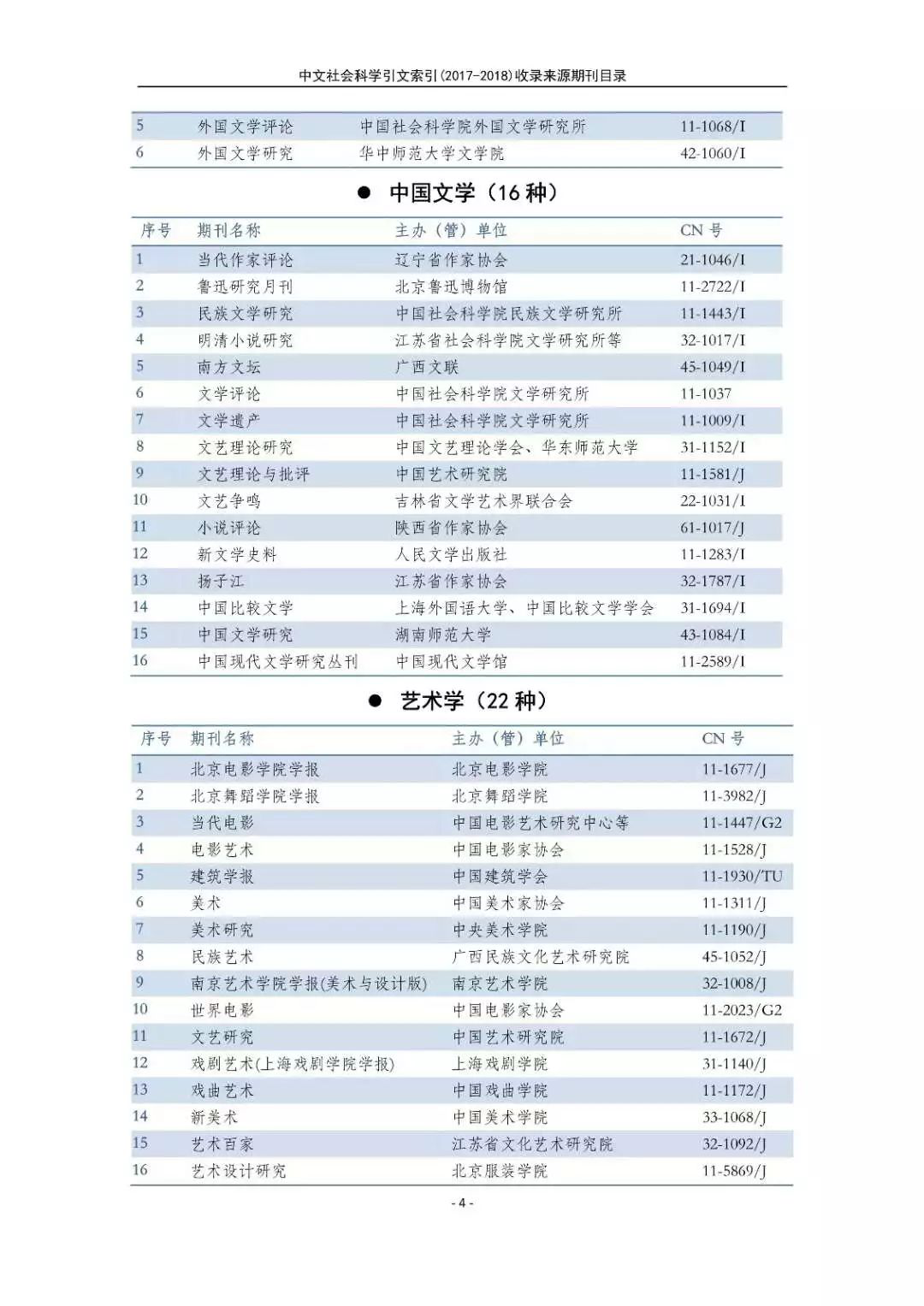 南大核心CSSCI官网发布最新名单