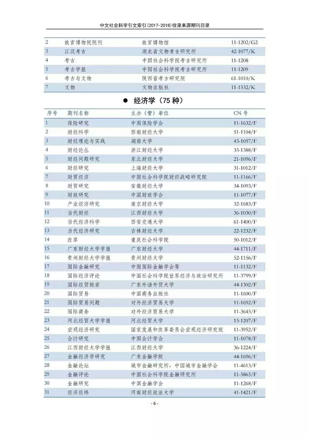 南大核心CSSCI官网发布最新名单