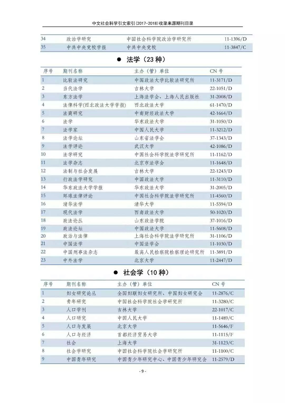 南大核心CSSCI官网发布最新名单