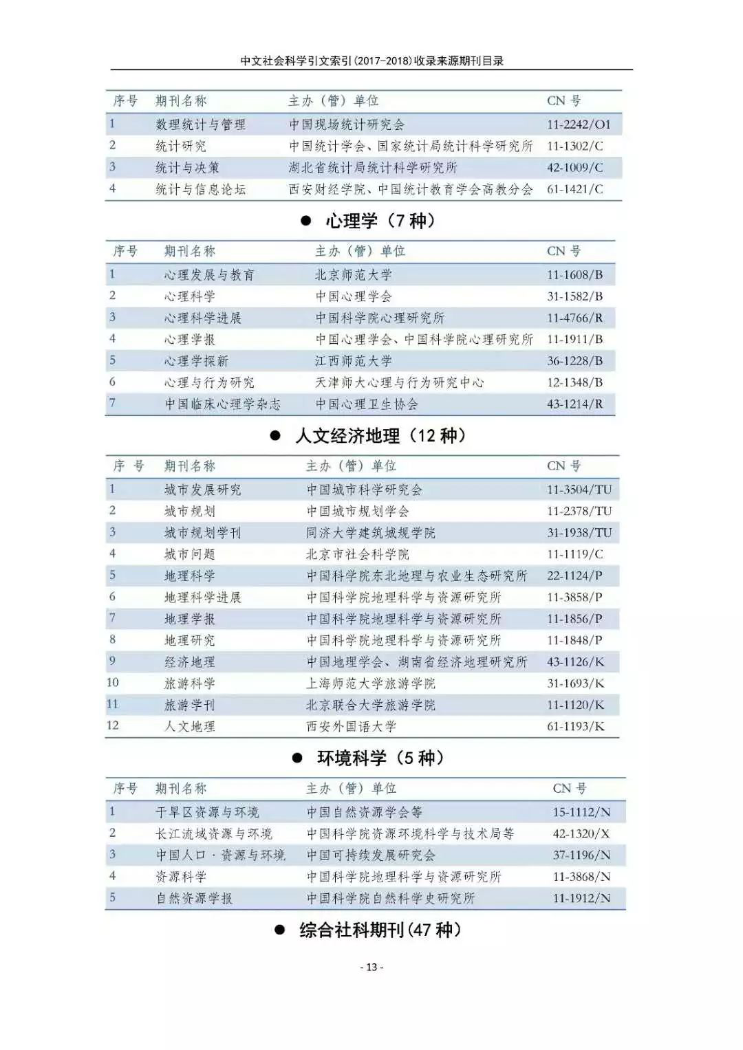 南大核心CSSCI官网发布最新名单