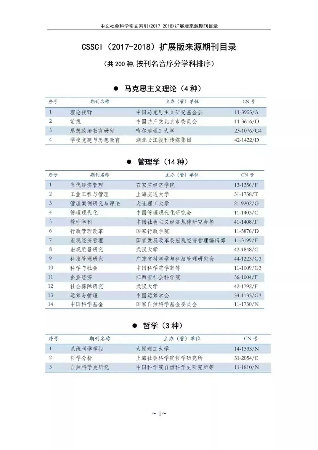 南大核心CSSCI官网发布最新名单