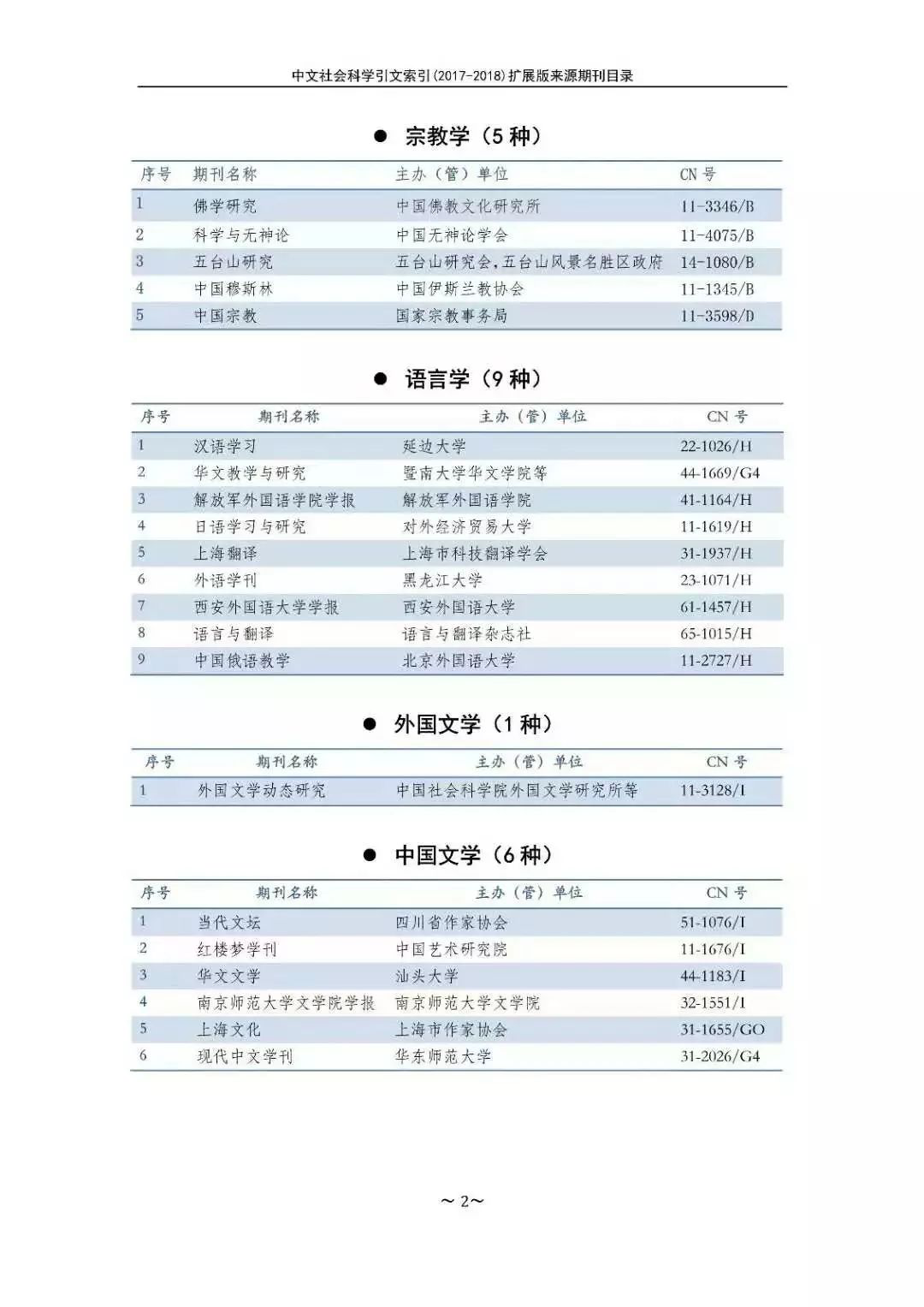 南大核心CSSCI官网发布最新名单
