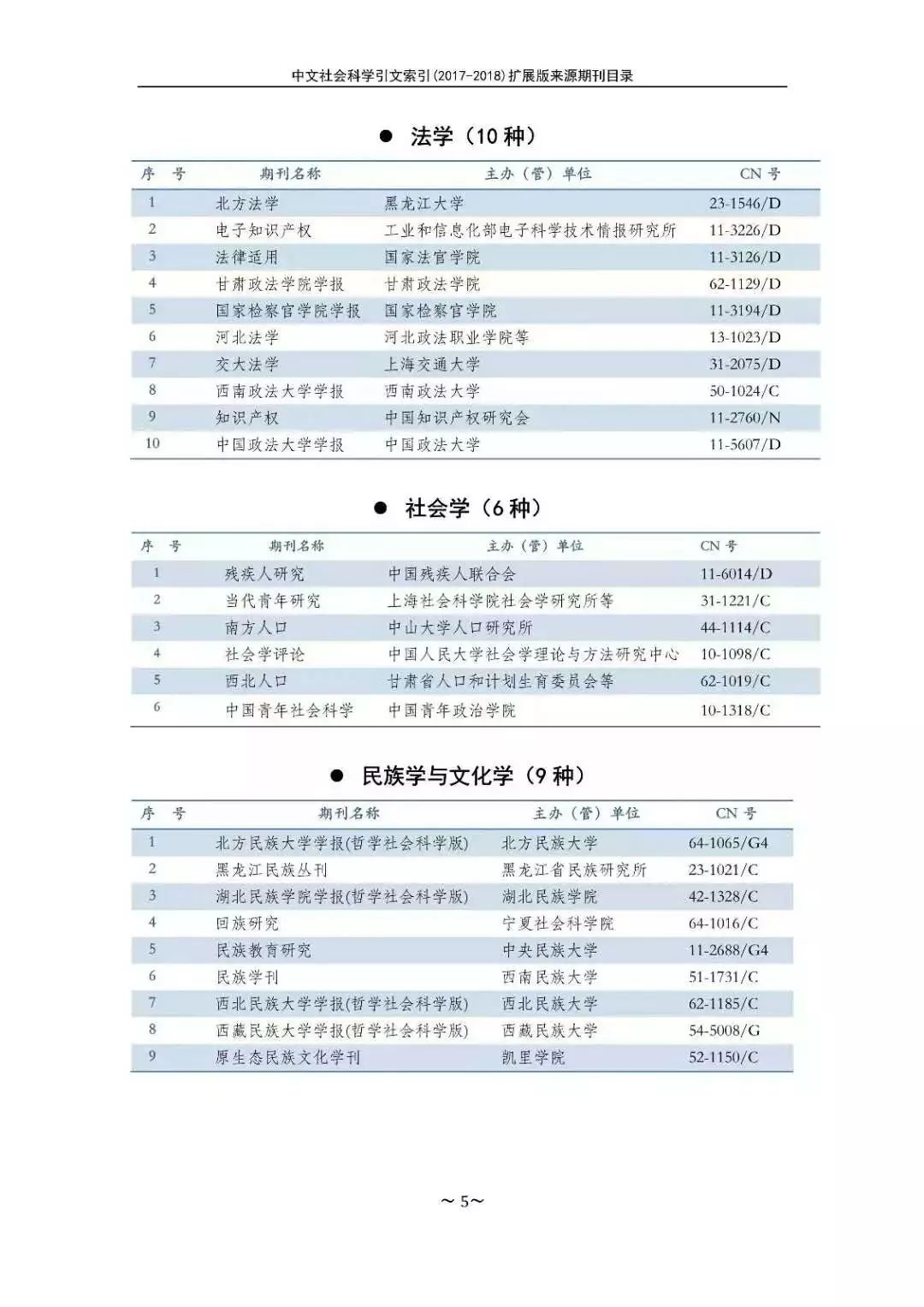南大核心CSSCI官网发布最新名单