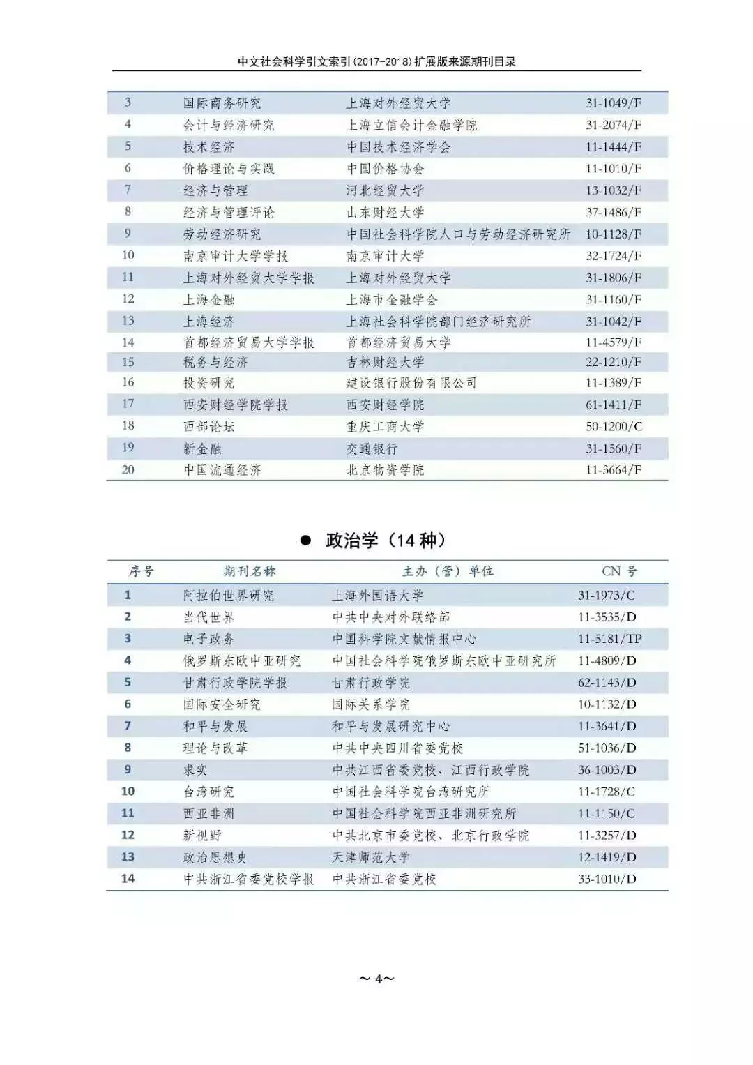 南大核心CSSCI官网发布最新名单