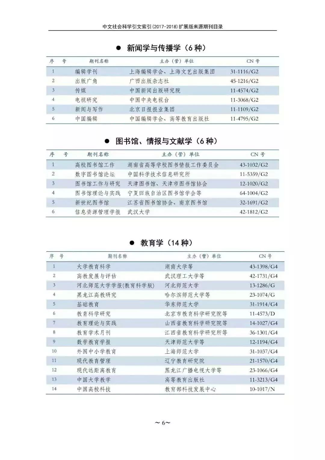 南大核心CSSCI官网发布最新名单