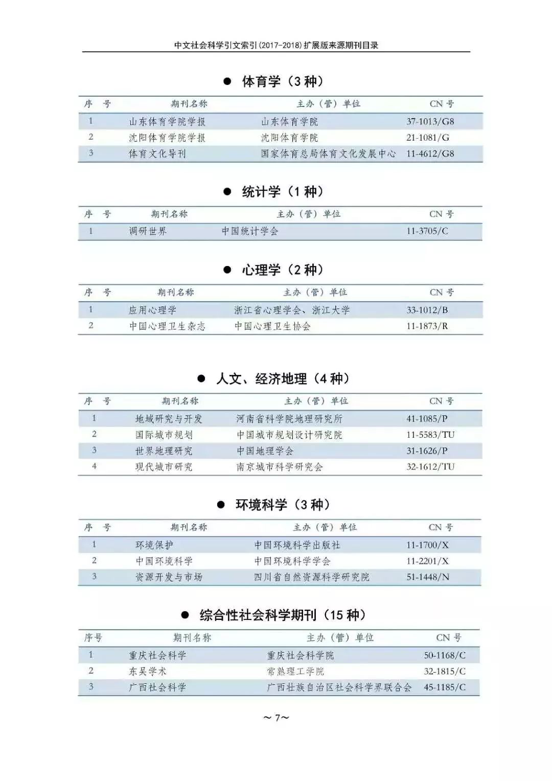 南大核心CSSCI官网发布最新名单