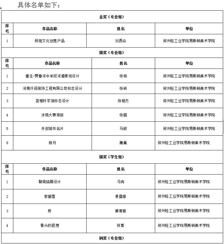 我集团师生作品在首届“创意河南”艺术设计大赛中获奖