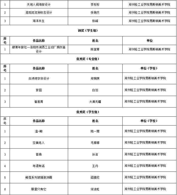 我集团师生作品在首届“创意河南”艺术设计大赛中获奖