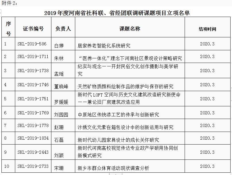 关于河南省社科联2018年度课题结项和2019年度课题立项的通知 关于河南省社科联2018年度课题结项和2019年度课题立项的通知