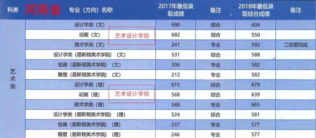 2019年本科招生志愿填报指南