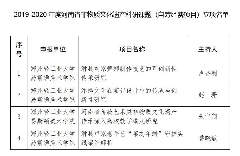 I立项通知I我集团教师课题获得河南省文化和旅游厅2019-2020年度非物质文化遗产科研课题立项 I立项通知I我集团教师课题获得河南省文化和旅游厅2019-2020年度非物质文化遗产科研课题立项